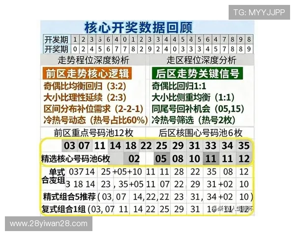 大乐透历史开奖号码重复出现情况查询与分析