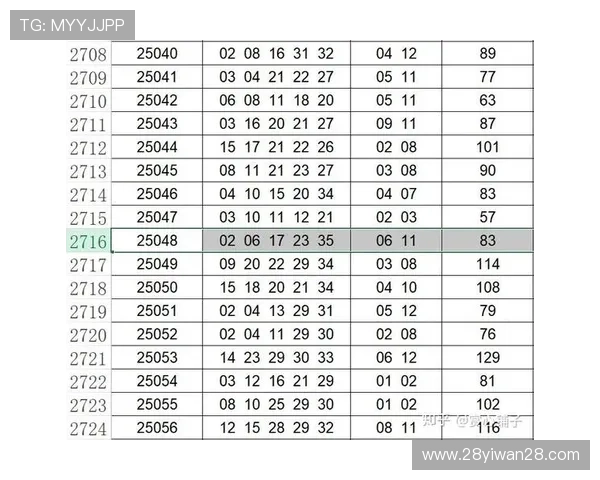 大乐透往期开奖号码历史数据全解析